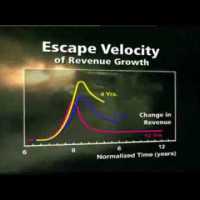 Physics of Exponential Growth